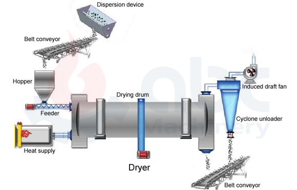 biomass dryer diagram