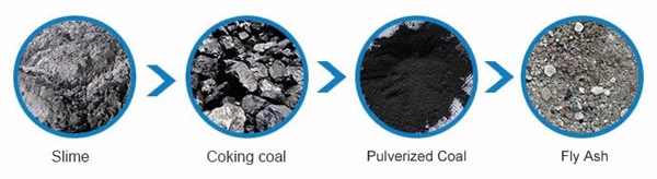 coal drying machine materials