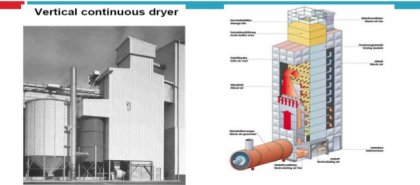 Grain Dryer