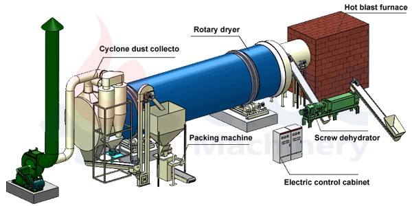 soya bean residue dryer