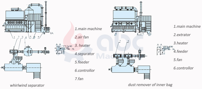 fluidized bed dryer structure