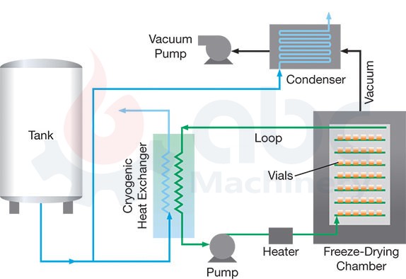 vacuum drying process