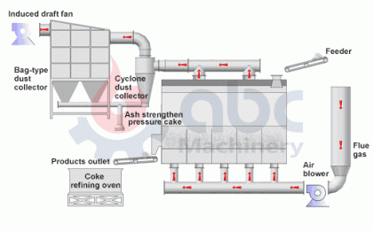 Fluidized Bed Dryer Design